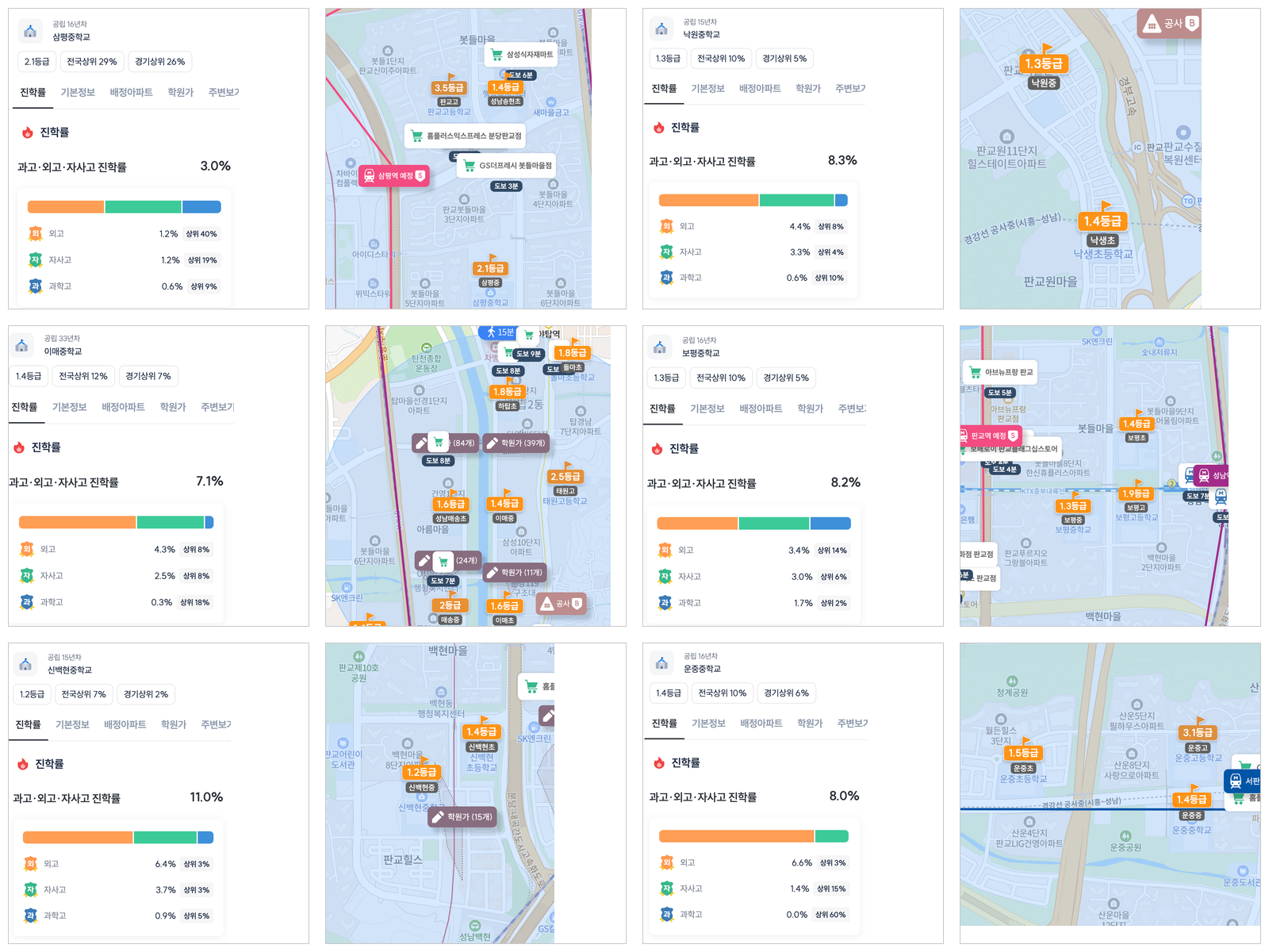 판교 인근 중학교 분석 상세