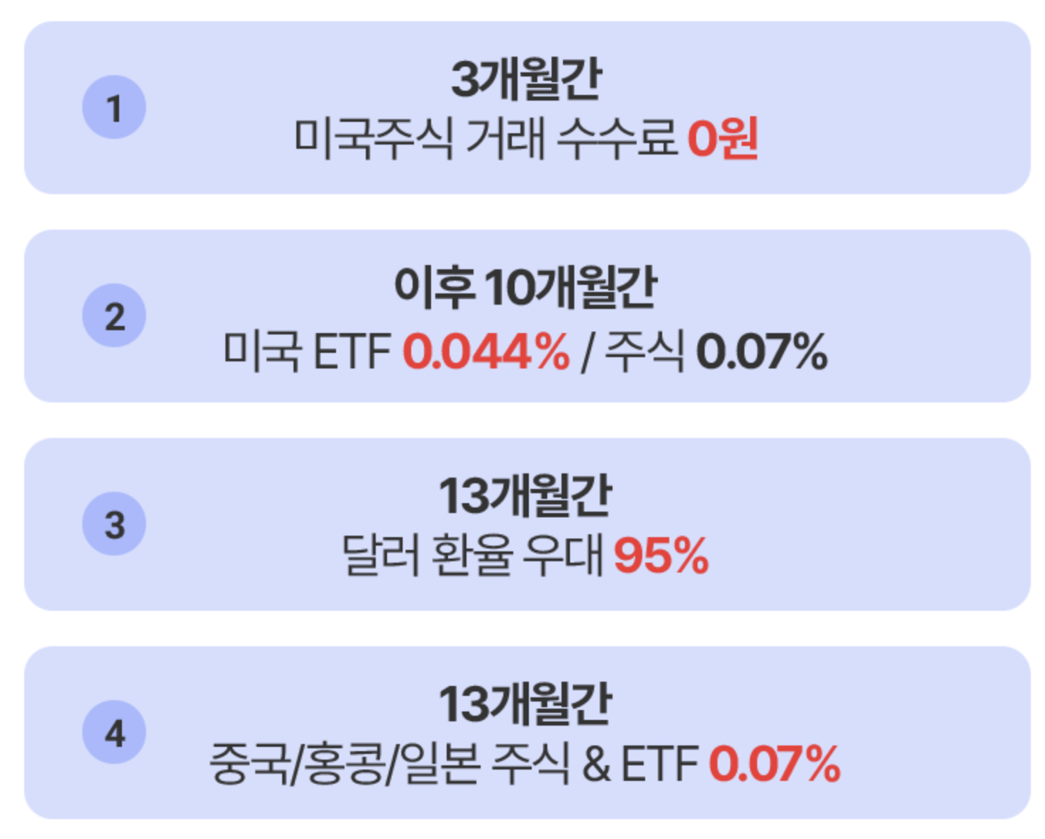 키움증권 신규유저 이벤트 혜택